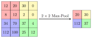 Max pooling - classification d’images et détection d’objets