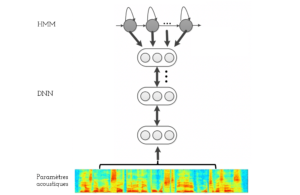 Modélisation acoustique