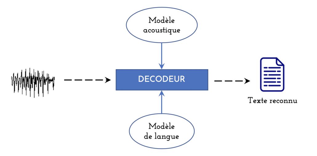 SRAP Article sur commande vocale