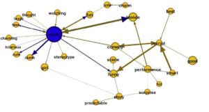 Data science, DeepLearning, Data, texte, génération de texte