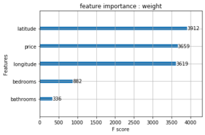 Interprétabilité de modèle de Machine Learning Weight