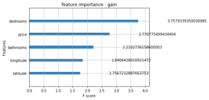 Interprétabilité de modèle de Machine Learning Gain