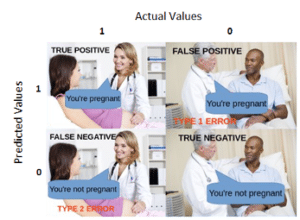 Predicted Values