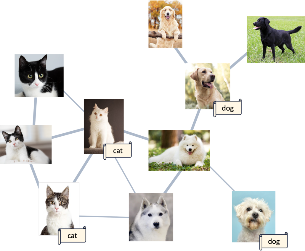 Image Article Active Learning Semi-Supervised Learning